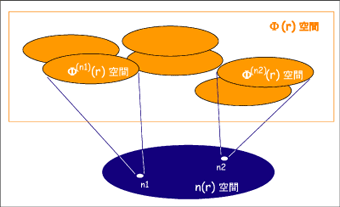 図1